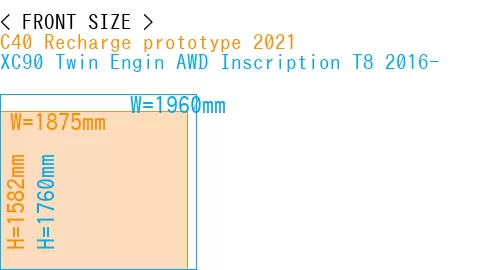 #C40 Recharge prototype 2021 + XC90 Twin Engin AWD Inscription T8 2016-